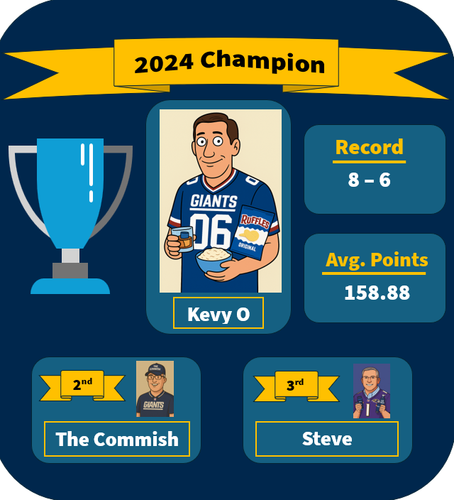 2024 Champion