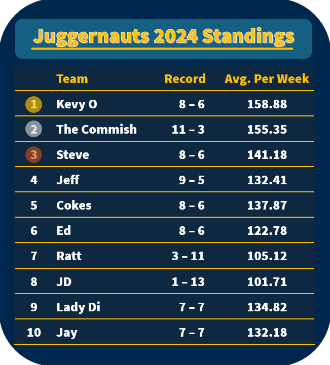 2024 Standings