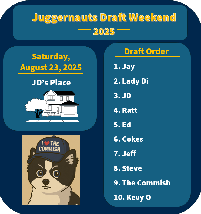 Draft Weekend
